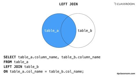 Postgresql Left Join Postgresql Dyclassroom Have Fun Learning