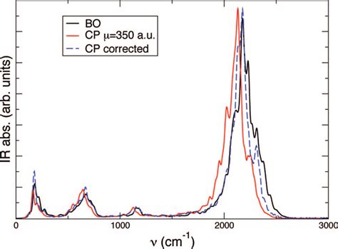 Simulated Ir Spectrum Of Deuterated Ice I H By Born Oppenheimer Black