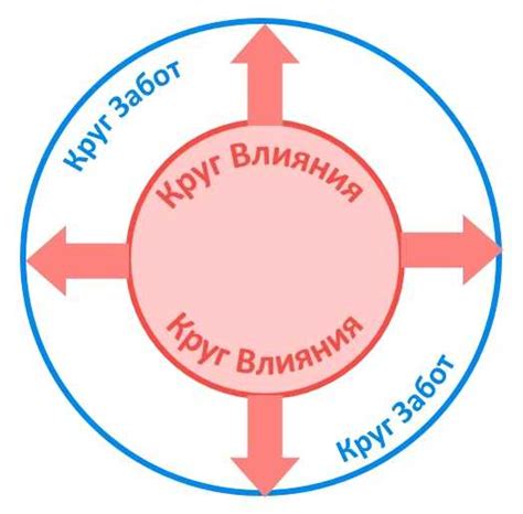 Что такое проактивность и как она помогает в карьере и жизни