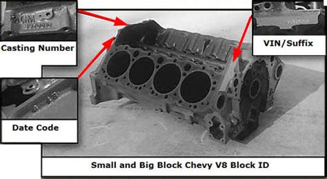 Small Block Chevy Engine Identification Codes