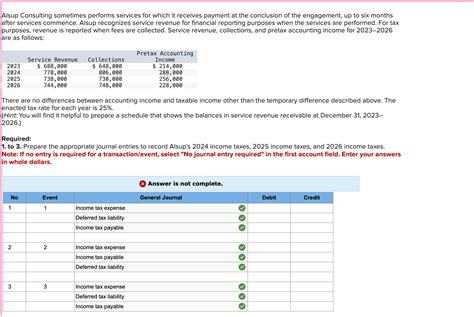 Alsup Consulting Sometimes Performs Services Studyx