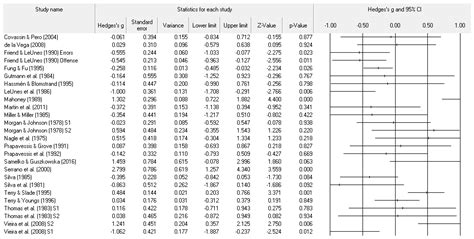 Ejihpe Free Full Text The Profile Of Moods States And Athletic