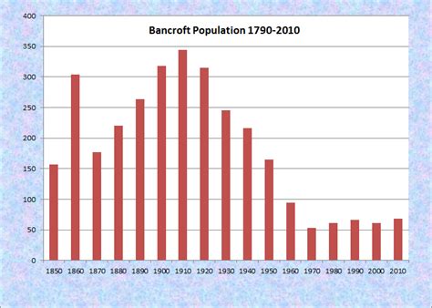 Bancroft | Maine: An Encyclopedia