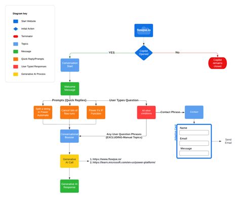 Getting Started With Microsoft Copilot Studio An Introduction