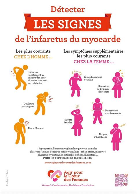 Probl Me Cardiaque Signes Qui Doivent Vous Alerter