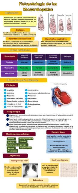 Resúmenes de Miocardiopatías Descarga apuntes de Miocardiopatías