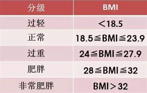 171cm的身高标准体重是多少 百度经验