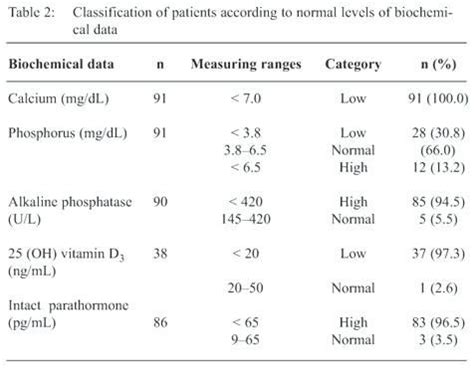 Amh Levels By Age Chart Ng/ml Amh Menopause Percentiles Corr