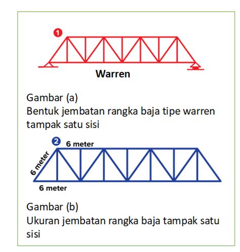 Detail Gambar Jembatan Rangka Baja Koleksi Nomer 47