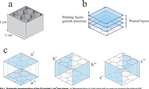 Figure 1 From 3d Printing Scanning Electron Microscopy Sample Holders