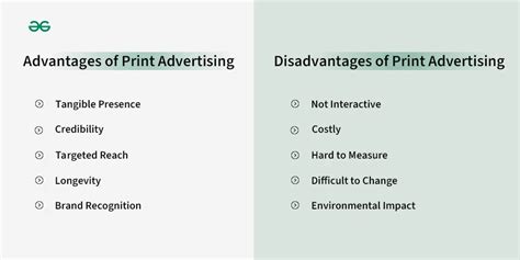 Print Advertising Meaning Types And Examples Geeksforgeeks