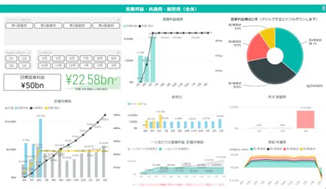 SQLを活用できるおすすめBIツール7選BIツールとSQLの違い併用するメリット活用ポイントなどを詳しく解説Databeat