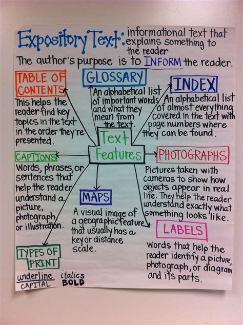 Expository Text 3rd Grade