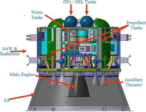 Nasa Orion Electronics Celestial “hunter” Seeking Our Origin Edn