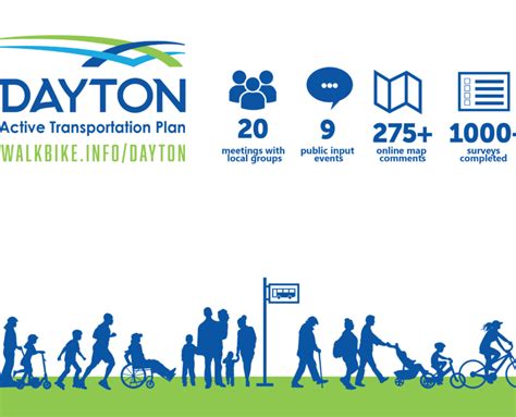 Dayton Active Transportation Plan The Greenway Collaborative