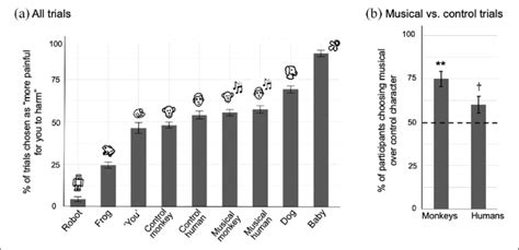 Results Experiment 1 Download Scientific Diagram