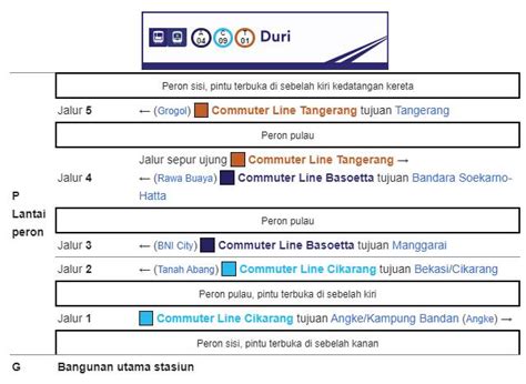 Info Jadwal Kereta KRL Commuterline Stasiun Duri Di 2025