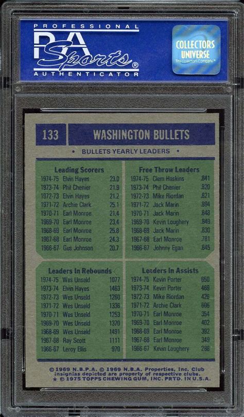 1975 76 Topps Team Leaders 133 Elvin Hayes Wes Unseld For Sale