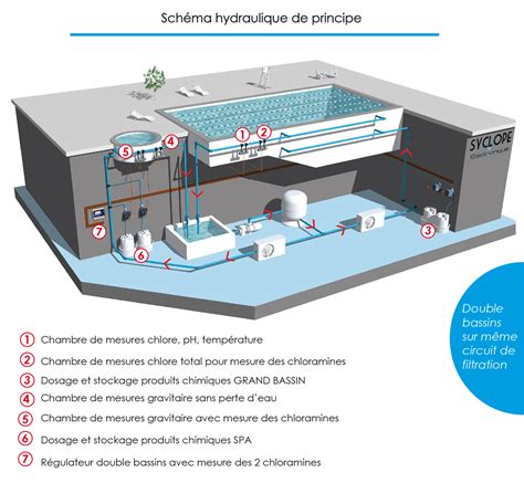 Traitement De L Eau Des Piscines ALTICEO