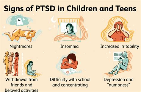 PTSD Full Form Introduction Symptoms Diagnosis Treatment CareerGuide