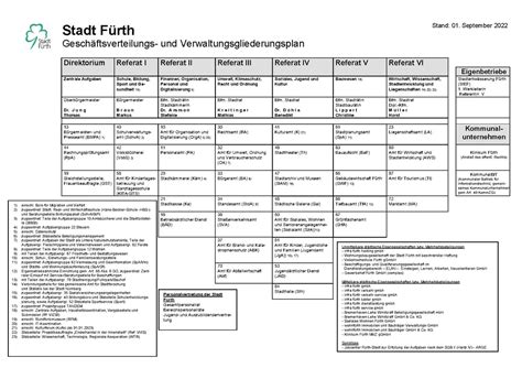 Datei Geschäftsverteilungs und Verwaltungsgliederungsplan Stadt Fürth