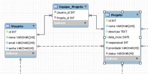 Relacionamento Muitos Para Muitos Com Mvc E Entity Framework Stack Overflow Em Português