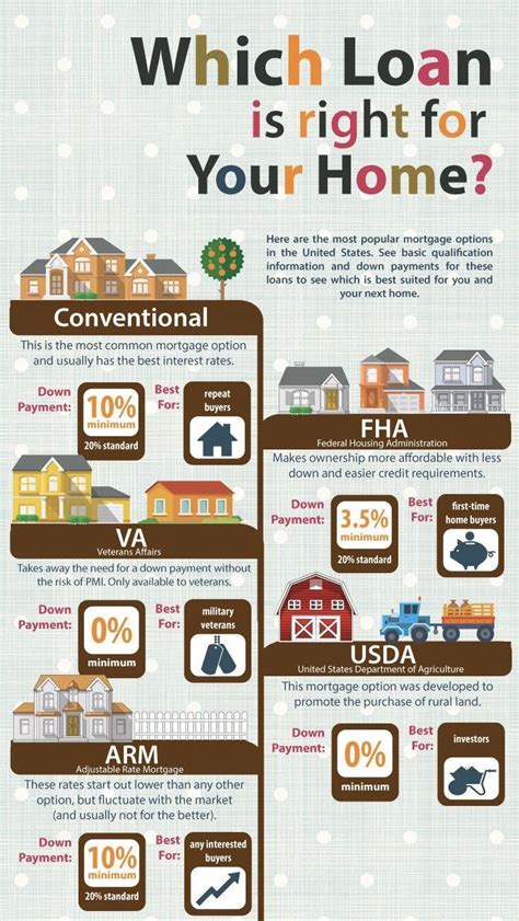 Low down payment mortgage calculator - DemiMiniver