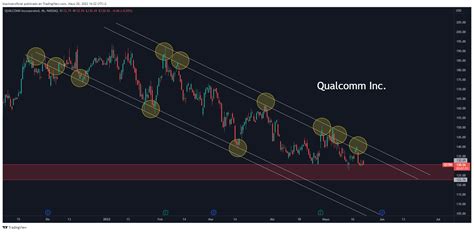 An Lisis De Las Acciones De Intel Amd Y Qualcomm Blackxer