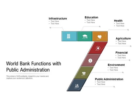 World Bank Functions With Public Administration Ppt Powerpoint