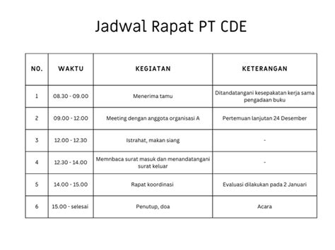 Contoh Agenda Rapat Dan Cara Membuatnya Untuk Dijadikan Panduan