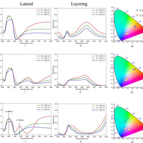 Period Tuning Reflectance Spectrum Of Different Si Hybrid Systems And