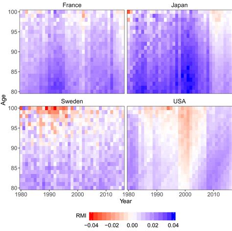 Demographic Perspectives On The Rise Of Longevity PNAS