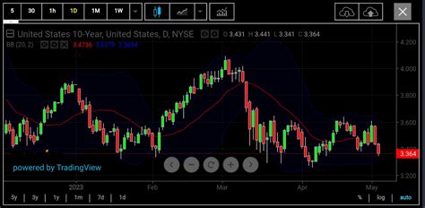 Gold: After Record High, Is $2,000 the New Support? | Gold Eagle