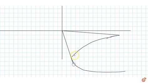 A Complex Number Z Satisfies Z I Re Z Then The Difference