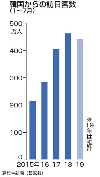 【ニュース早わかり】日韓対立が深刻化 韓国が軍事情報協定を破棄｜高校生新聞オンライン｜高校生活と進路選択を応援するお役立ちメディア