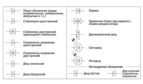 Диод | Электроника. Радиотехника