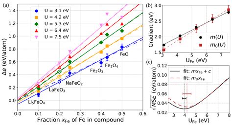 Materials Free Full Text Determination Of Formation Energies And