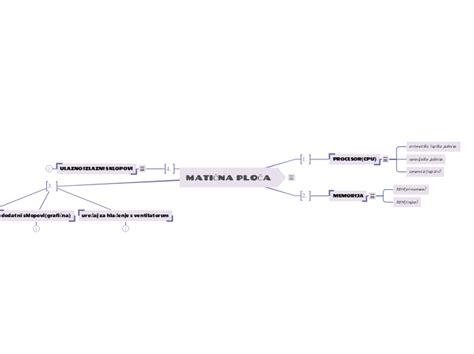 MATIČNA PLOČA Mind Map