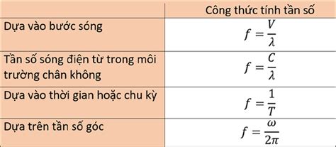 Tần Số Là Gì Tổng Hợp Công Thức Tính Tần Số Có Ví Dụ Cực đầy đủ