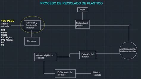 Producción de polietileno de baja densidad YouTube