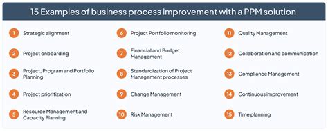 15 examples of business process improvement | Triskell