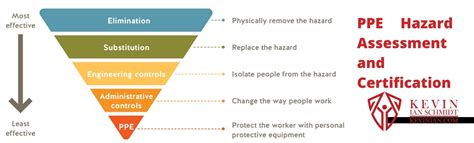 Ppe Hazard Assessment And Certification Kevin Ian Schmidt