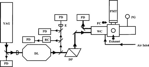 Schematic Diagram Of The Laser Induced Fluorescence No 2 Instrument