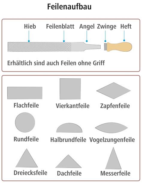 Feilen – Arten und Unterscheidungsmerkmale