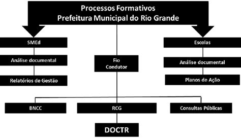 Apresentação Do Processo De Formação Continuada Fomentado No Rio