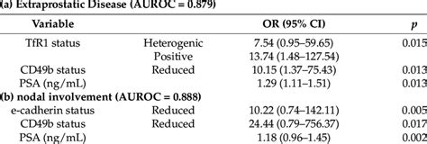 Multivariate Analysis For Prediction Of Extraprostatic Disease A And