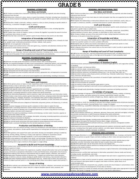 Common Core Standards Ela Kindergarten