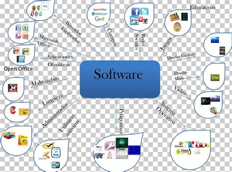 Mind Map Computer Software Computer Hardware PNG Clipart Area Brand