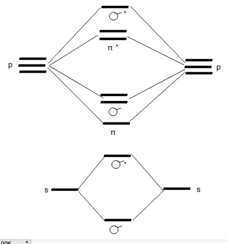 Molecular Orbitals Flashcards Quizlet