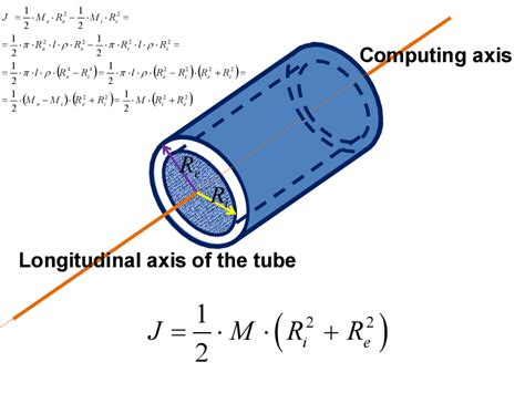 Area Moment Of Inertia Cylinder Equation Modern Home Designs